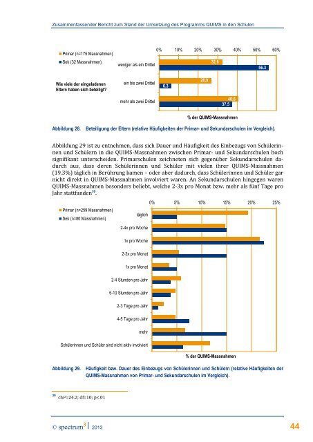 Bericht QUIMS-Umsetzung, Stand Ende 2012 (PDF ... - Volksschulamt