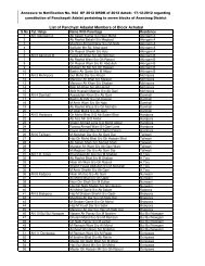 List%20Anantnag.pdf