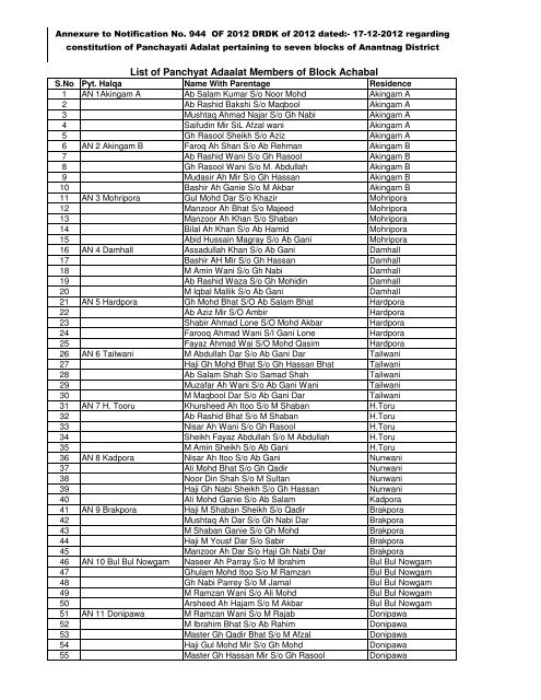 List%20Anantnag.pdf