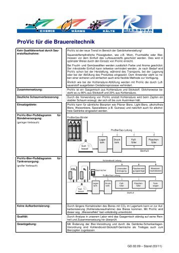 Verfahrensdatenblatt (PDF, 65 KB) - Rießner-Gase GmbH