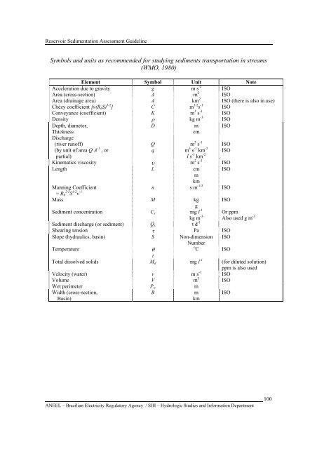 RESERVOIR SEDIMENTATION ASSESSMENT GUIDELINE - Aneel