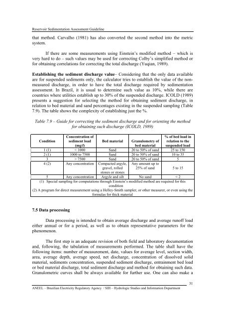 RESERVOIR SEDIMENTATION ASSESSMENT GUIDELINE - Aneel