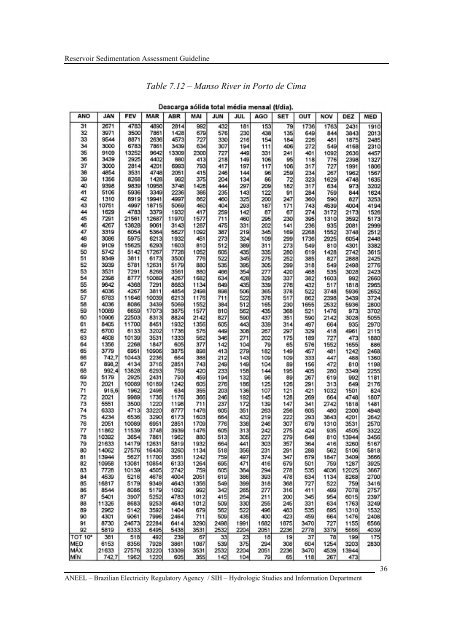 RESERVOIR SEDIMENTATION ASSESSMENT GUIDELINE - Aneel