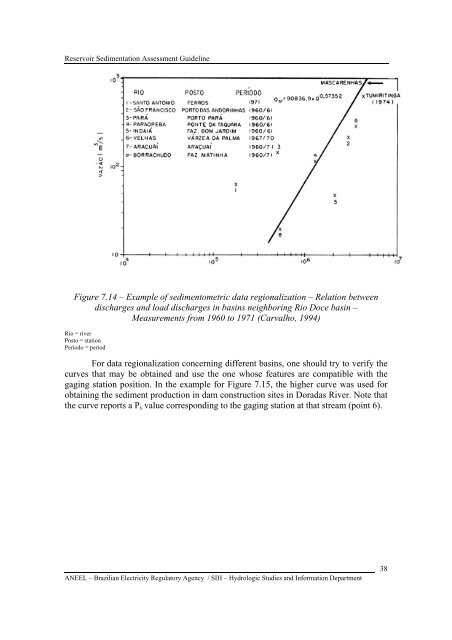 RESERVOIR SEDIMENTATION ASSESSMENT GUIDELINE - Aneel