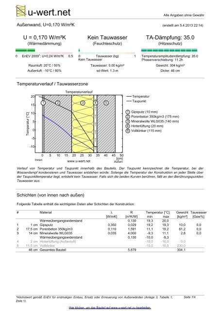 23+ schlau Vorrat U Wert Haus : Warmedammung Sinn Oder Unsinn 3 / Er