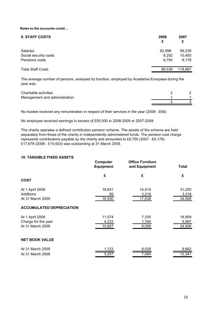 Annual report and accounts - Academia Europaea