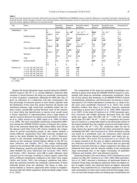 Latitudinal and temporal variability in the community structure and ...