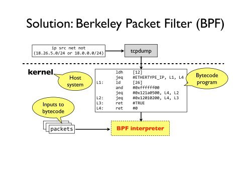 slides - PDOS - MIT