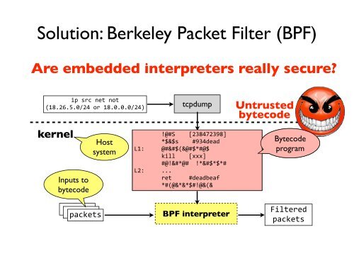 slides - PDOS - MIT