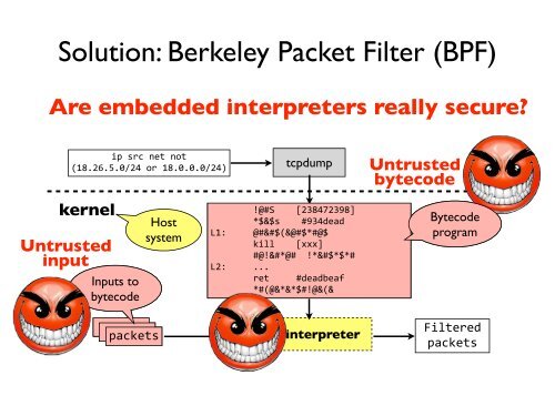 slides - PDOS - MIT