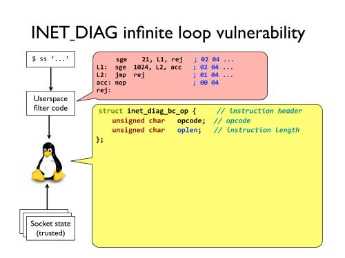 slides - PDOS - MIT