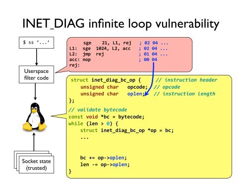 slides - PDOS - MIT