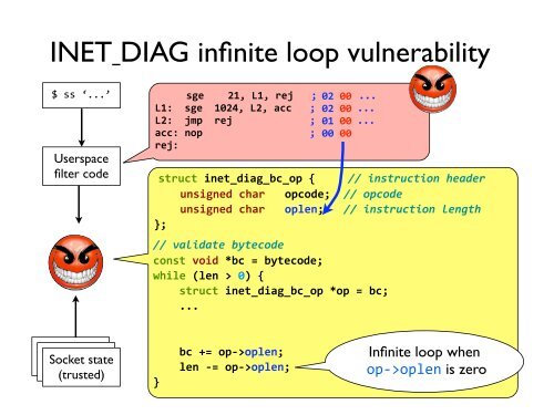 slides - PDOS - MIT