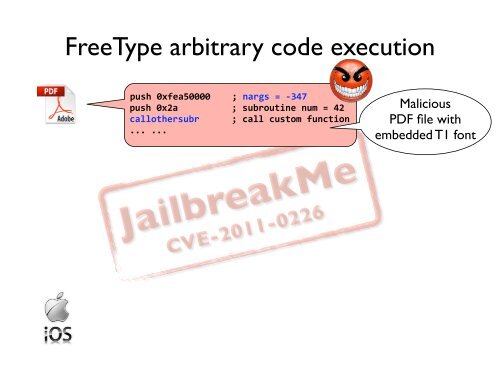 slides - PDOS - MIT