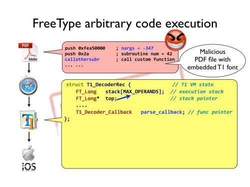 slides - PDOS - MIT