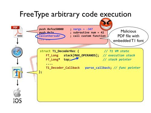 slides - PDOS - MIT