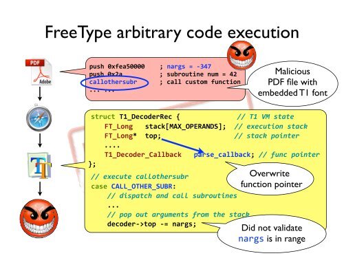 slides - PDOS - MIT