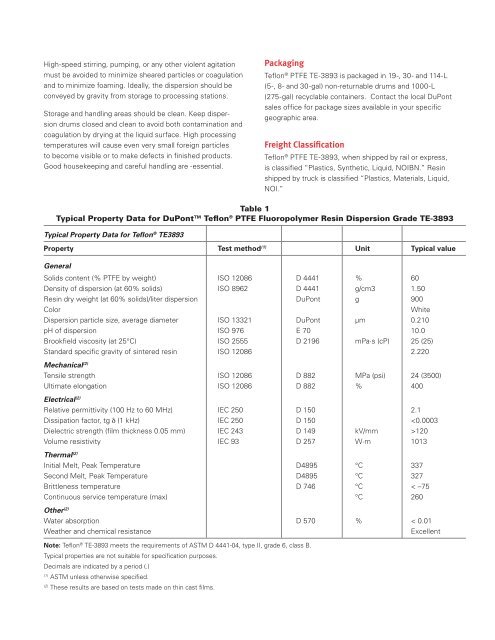 DuPont™ Teflon® PTFE TE-3893 Aqueous Dispersion