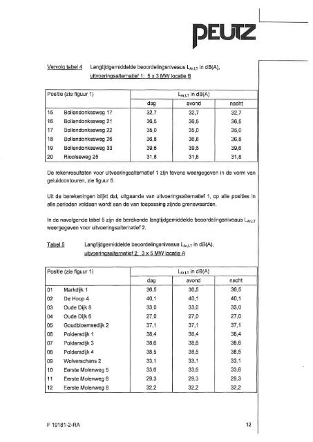 ECOFYS - Commissie voor de milieueffectrapportage