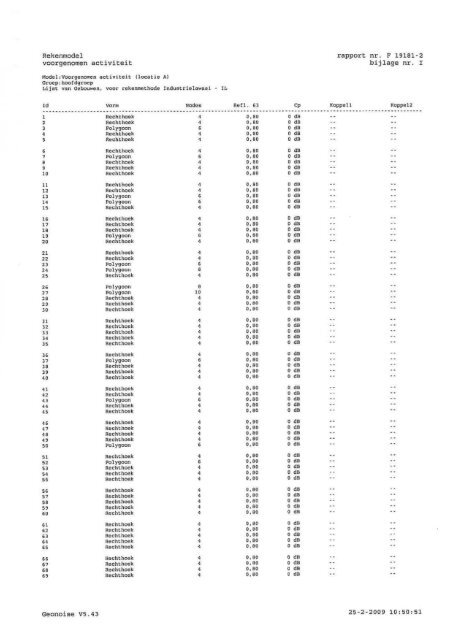 ECOFYS - Commissie voor de milieueffectrapportage