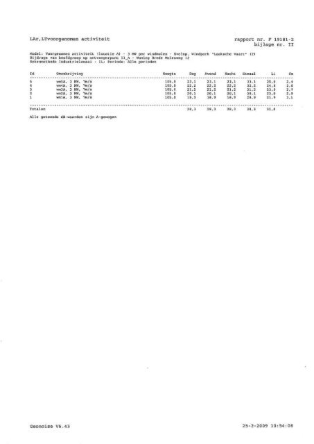 ECOFYS - Commissie voor de milieueffectrapportage