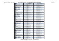 Genomische ZWS - inoffizielle Testlaufergebnisse