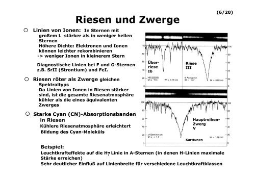 Spektrale Klassifikation und Hertzsprung-Russell Diagramm