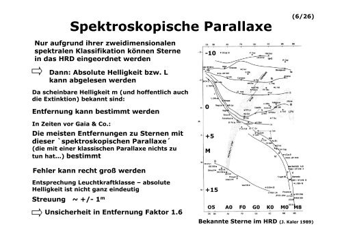 Spektrale Klassifikation und Hertzsprung-Russell Diagramm