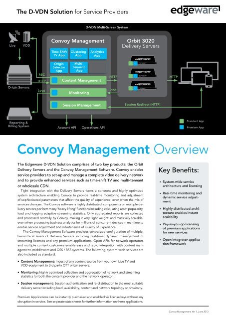 Convoy Management Overview - Edgeware