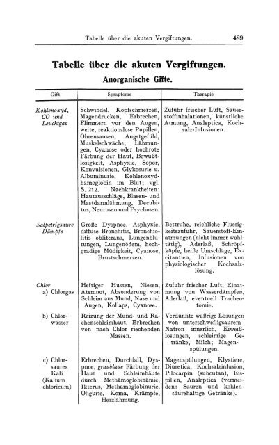 Tabelle über die akuten Vergiftungen. - Springer