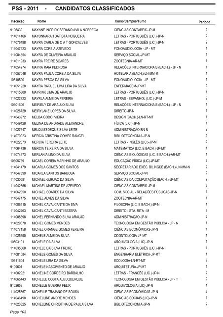 PSS - 2011 - CANDIDATOS CLASSIFICADOS - Coperve