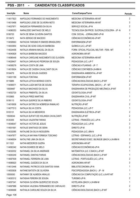 PSS - 2011 - CANDIDATOS CLASSIFICADOS - Coperve