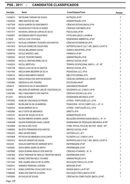 PSS - 2011 - CANDIDATOS CLASSIFICADOS - Coperve