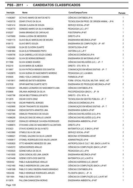 PSS - 2011 - CANDIDATOS CLASSIFICADOS - Coperve