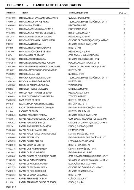 PSS - 2011 - CANDIDATOS CLASSIFICADOS - Coperve