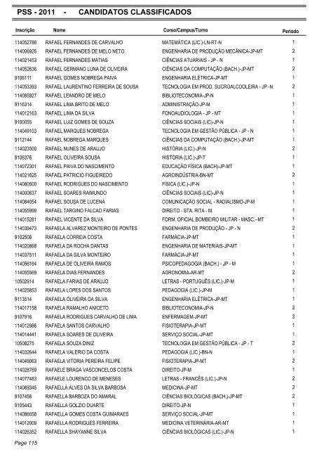 PSS - 2011 - CANDIDATOS CLASSIFICADOS - Coperve