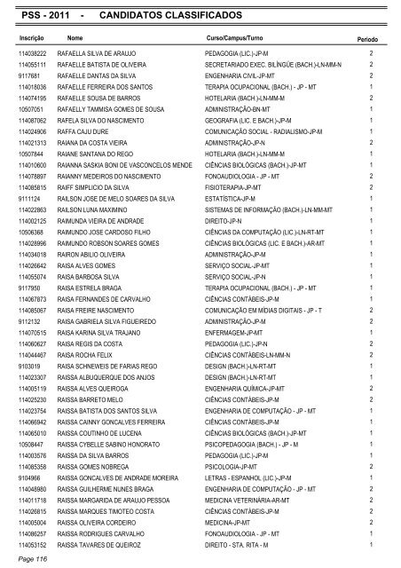 PSS - 2011 - CANDIDATOS CLASSIFICADOS - Coperve