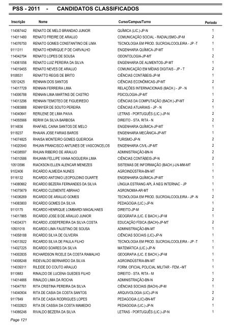 PSS - 2011 - CANDIDATOS CLASSIFICADOS - Coperve