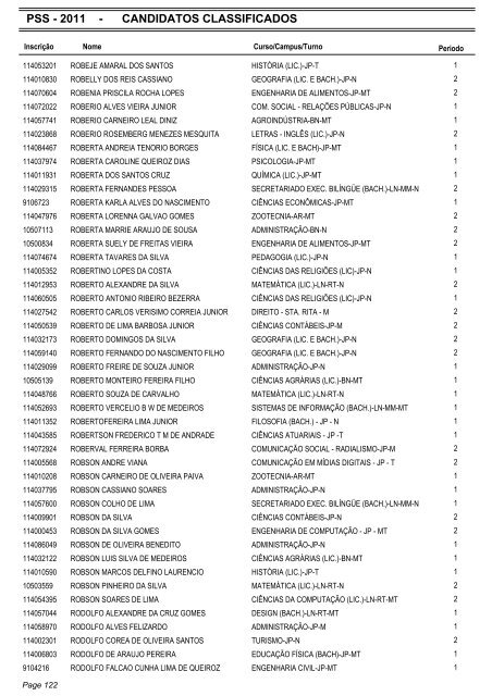 PSS - 2011 - CANDIDATOS CLASSIFICADOS - Coperve