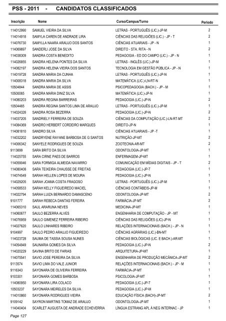 PSS - 2011 - CANDIDATOS CLASSIFICADOS - Coperve