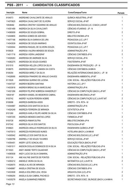 PSS - 2011 - CANDIDATOS CLASSIFICADOS - Coperve