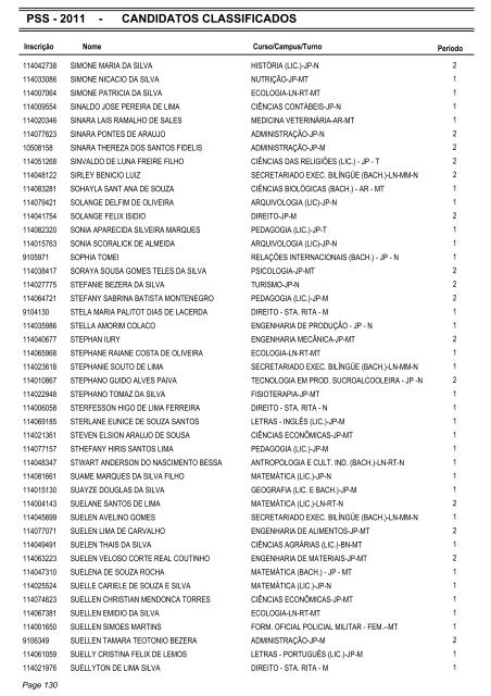 PSS - 2011 - CANDIDATOS CLASSIFICADOS - Coperve