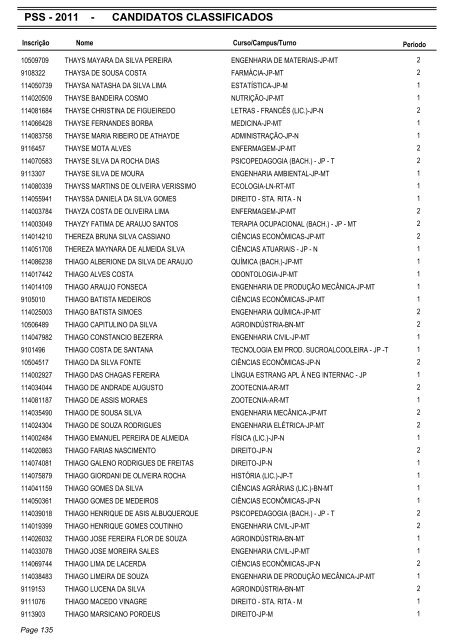 PSS - 2011 - CANDIDATOS CLASSIFICADOS - Coperve