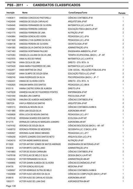 PSS - 2011 - CANDIDATOS CLASSIFICADOS - Coperve