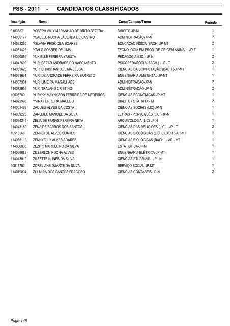 PSS - 2011 - CANDIDATOS CLASSIFICADOS - Coperve