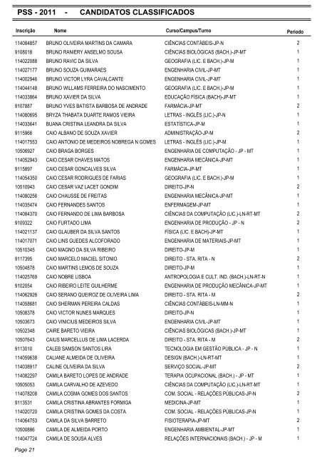 PSS - 2011 - CANDIDATOS CLASSIFICADOS - Coperve