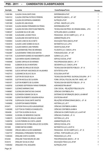 PSS - 2011 - CANDIDATOS CLASSIFICADOS - Coperve