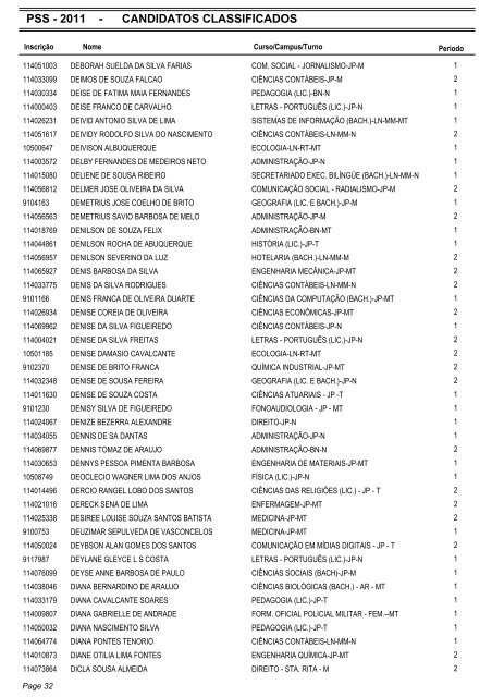 PSS - 2011 - CANDIDATOS CLASSIFICADOS - Coperve