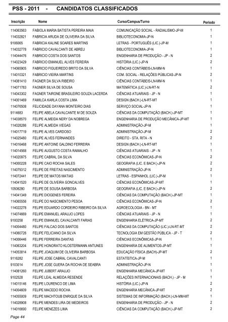 PSS - 2011 - CANDIDATOS CLASSIFICADOS - Coperve