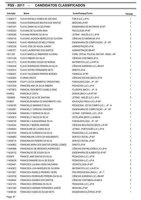 PSS - 2011 - CANDIDATOS CLASSIFICADOS - Coperve